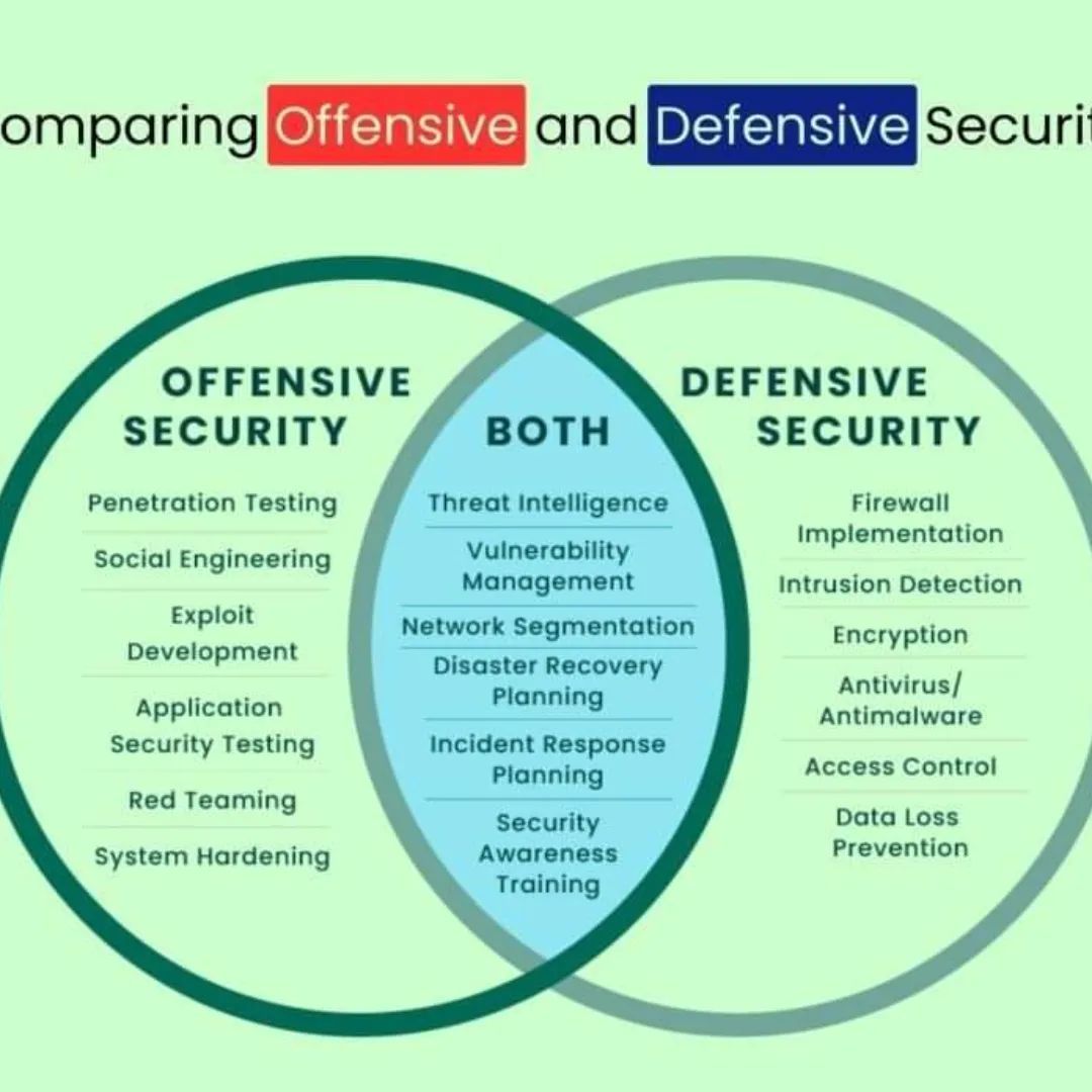 CompTIA PenTest+ vs OSCP: Which One for Penetration Testing