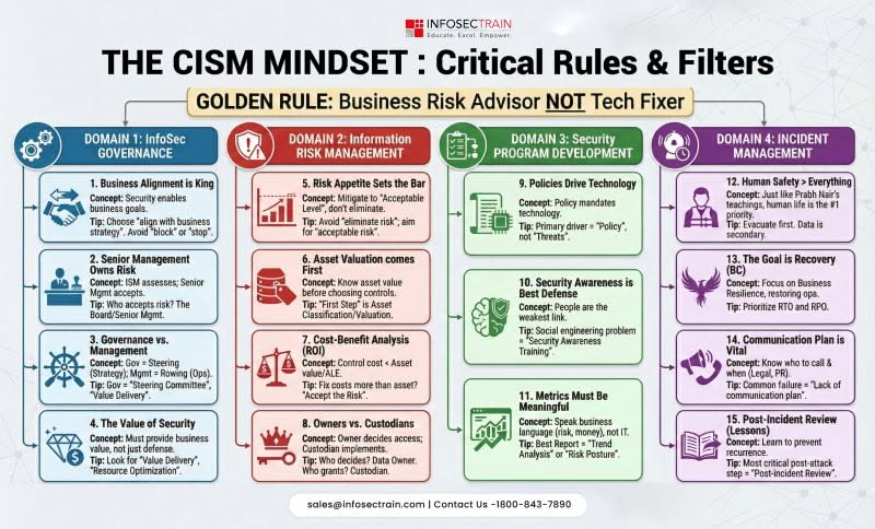 CISM for security managers: study approach and exam focus areas