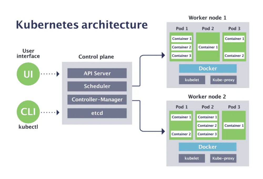 Helm, ArgoCD, and GitOps: how they appear on DevOps...