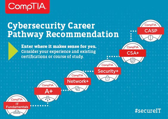 CompTIA Security+ vs CySA+: Which Cert to Take Next in 2026?