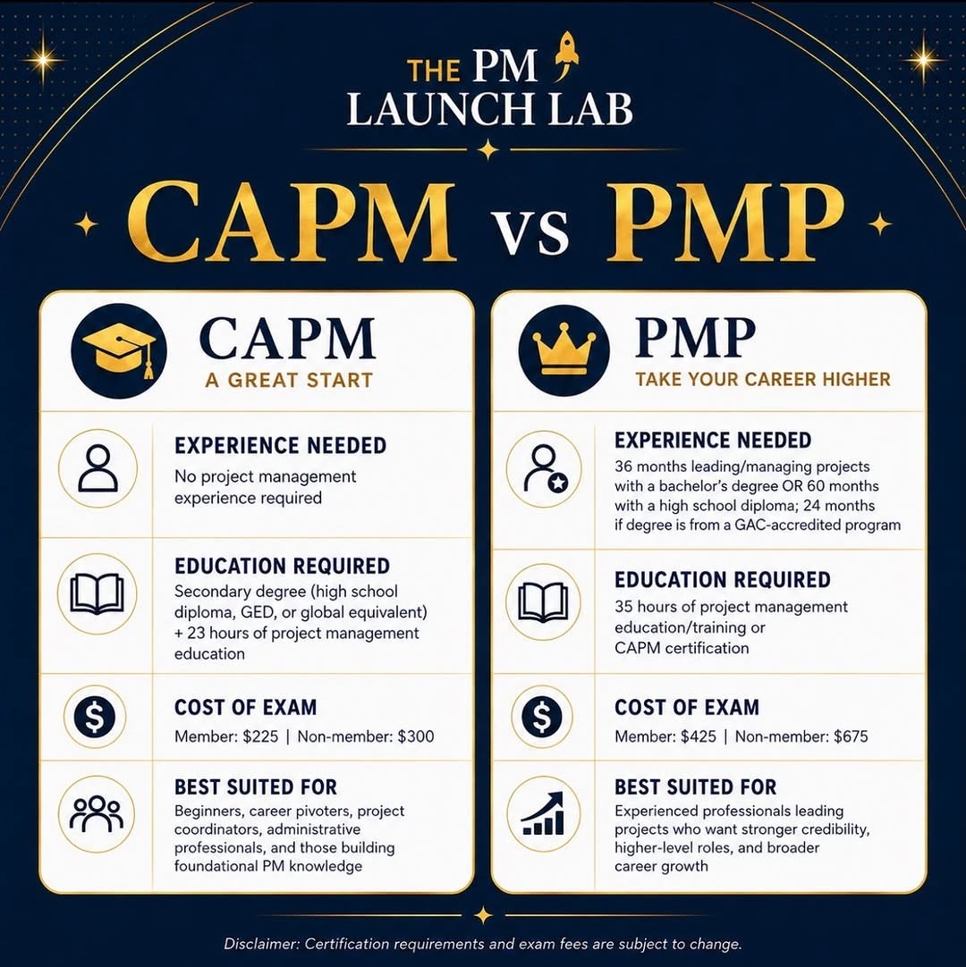 PMP vs CAPM: Which PMI Cert to Start with in 2026